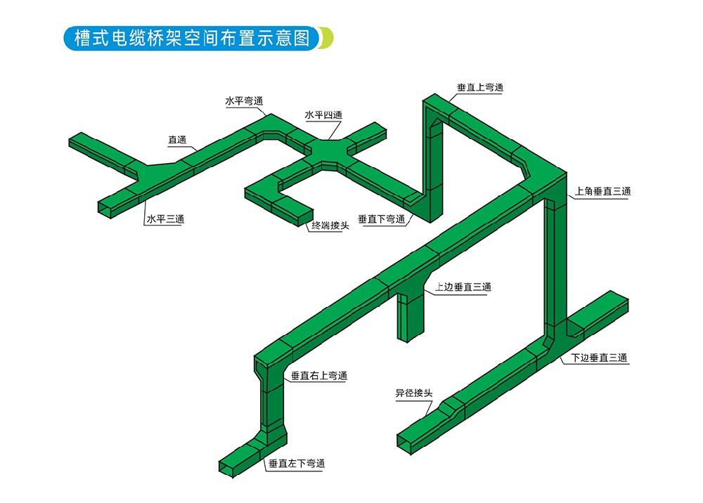 玻璃鋼橋架垂直上彎通跟垂直下彎通怎么區(qū)分？